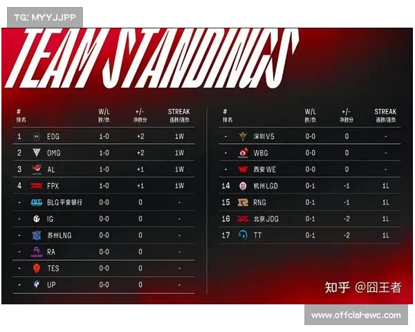 LCK联盟化改革正式落地 16支永久席位确定取消升降级制度