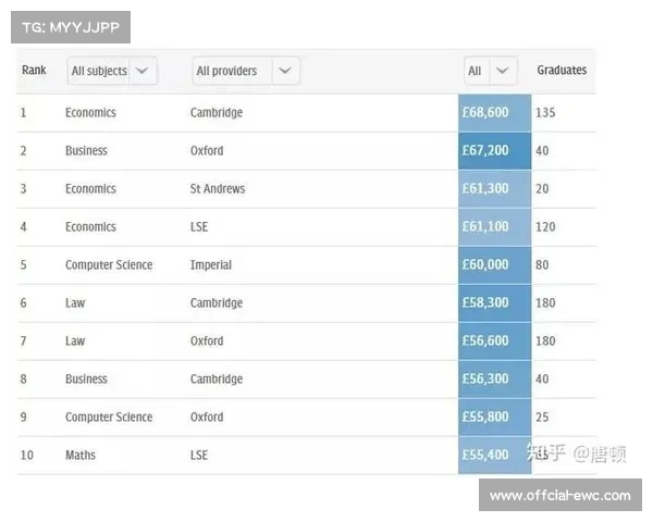 2026年奥运泳池票价上涨20% 蝶泳决赛票价突破千英镑大关 2026年奥运泳池票价上涨20% 蝶泳决赛票价突破千英镑大关